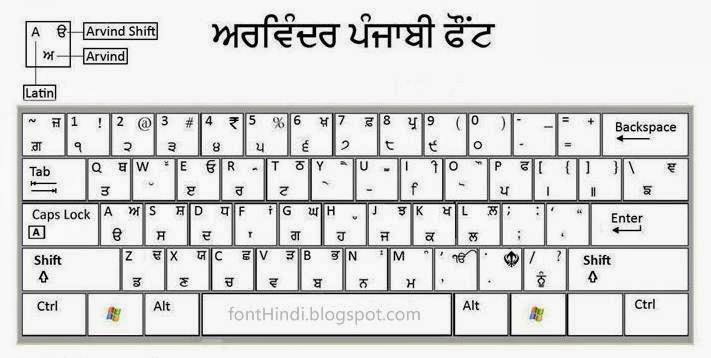 Punjabi Keyboard - Type in Punjabi Online - PlanetPunjab